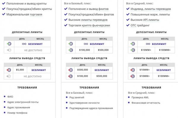 Сайт кракен россия