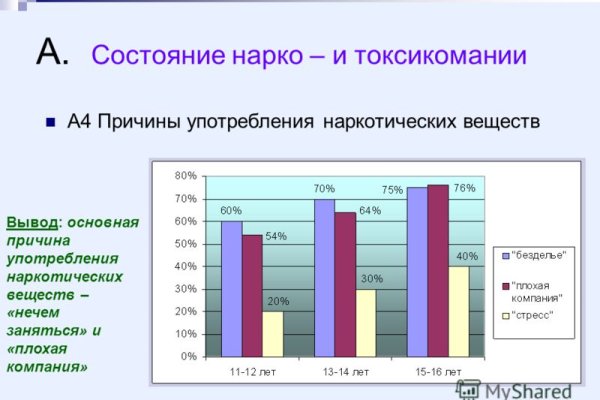 Kraken маркетплейс