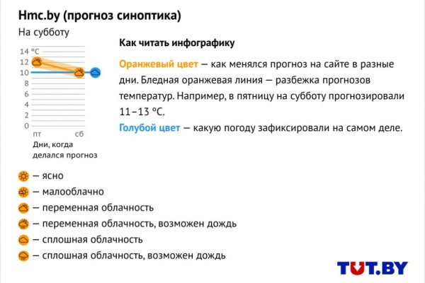 Кракен верификация